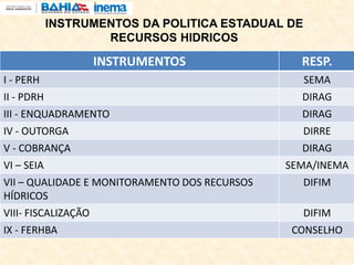 INSTRUMENTOS RESP.
I - PERH SEMA
II - PDRH DIRAG
III - ENQUADRAMENTO DIRAG
IV - OUTORGA DIRRE
V - COBRANÇA DIRAG
VI – SEIA SEMA/INEMA
VII – QUALIDADE E MONITORAMENTO DOS RECURSOS
HÍDRICOS
DIFIM
VIII- FISCALIZAÇÃO DIFIM
IX - FERHBA CONSELHO
INSTRUMENTOS DA POLITICA ESTADUAL DE
RECURSOS HIDRICOS
 