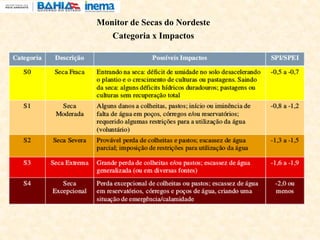Monitor de Secas do Nordeste
Categoria x Impactos
 