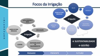ÁGUA
ENERGIA
QUESTÕES
AMBIENTAIS
QUESTÕES
SOCIAIS
MÃO DE
OBRA
AGRICULTURA
IRRIGADA
PRESENTE
IrrigaçãoI
N
T
R
O
D
U
Ç
Ã
O
Focos da Irrigação
FUTURO
→ SUSTENTABILIDADE
→ GESTÃO
PASSADO
LUTA CONTRA A
SECA
MOLHAÇÃO
DISPONIBILIDADE
DE
EQUIPAMENTOS
CUSTOS
AGRICULTURA
IRRIGADA
Irrigação
 