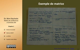 Acteurs du projet
 Matrice SWOT
 Le PDCA
 Qualité-Coûts-Délais
Maître de conférences
à Centrale Lille
Dr. Rémi Bachelet
Chapitre 1
Exemple de matrice
10

Auteur Paul Stainthorp cc-by : Source
 