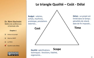  Acteurs du projet
 Matrice SWOT
 Le PDCA
 Qualité-Coûts-Délais
Maître de conférences
à Centrale Lille
Dr. Rémi Bachelet
Chapitre 1
Le triangle Qualité – Coût - Délai
Qualité: spécifications
techniques : fonctions, fiabilité,
ergonomie…
Délais : un projet est
limité dans le temps :
pénalités de retard,
date de fin imposée…
Budget : salaires,
achats, machines,
prototype, prestations
externes…
Cost Time
Scope
12

 