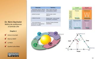  Acteurs du projet
 Matrice SWOT
 Le PDCA
 Qualité-Coûts-Délais
Maître de conférences
à Centrale Lille
Dr. Rémi Bachelet
Chapitre 1
14




 