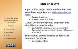  Acteurs du projet
 Matrice SWOT
 Le PDCA
 Qualité-Coûts-Délais
Maître de conférences
à Centrale Lille
Dr. Rémi Bachelet
Chapitre 1
A partir d’un projet ou d’un évènement que
vous devez organiser (p.e. la fête annuelle d’une
l’école)
• Tableau des acteurs
• Préparez une matrice SWOT
… pour accélérer ce projet, on propose de
simplifier certains livrables
• Quels sont les avantages et inconvénients ?
• Avec qui et comment décider des simplifications à
effectuer ?
Sélectionnez un des livrables et définissez
comment l’atteindre
• Etablissez un PDCA
Mise en œuvre
15
 