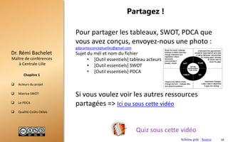  Acteurs du projet
 Matrice SWOT
 Le PDCA
 Qualité-Coûts-Délais
Maître de conférences
à Centrale Lille
Dr. Rémi Bachelet
Chapitre 1
Quiz sous cette vidéo
Partagez !
16
Pour partager les tableaux, SWOT, PDCA que
vous avez conçus, envoyez-nous une photo :
gdpcartesconceptuelles@gmail.com
Sujet du mél et nom du fichier
• [Outil essentiels] tableau acteurs
• [Outil essentiels] SWOT
• [Outil essentiels] PDCA
Si vous voulez voir les autres ressources
partagées => Ici ou sous cette vidéo
Schéma grdc : Source
 
