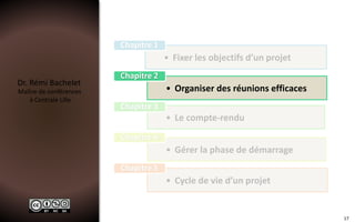 Dr. Rémi Bachelet
Maître de conférences
à Centrale Lille
• Fixer les objectifs d’un projet
Chapitre 1
• Organiser des réunions efficaces
Chapitre 2
• Le compte-rendu
Chapitre 3
• Gérer la phase de démarrage
Chapitre 4
• Cycle de vie d’un projet
Chapitre 5
17
 