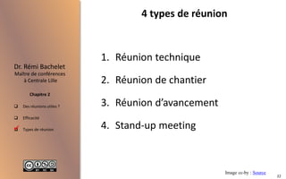  Des réunions utiles ?
 Efficacité
 Types de réunion
Maître de conférences
à Centrale Lille
Dr. Rémi Bachelet
Chapitre 2
4 types de réunion
1. Réunion technique
2. Réunion de chantier
3. Réunion d’avancement
4. Stand-up meeting
Image cc-by : Source

22
 