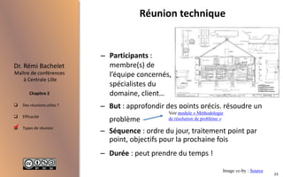  Des réunions utiles ?
 Efficacité
 Types de réunion
Maître de conférences
à Centrale Lille
Dr. Rémi Bachelet
Chapitre 2
Réunion technique
– But : approfondir des points précis, résoudre un
problème
– Séquence : ordre du jour, traitement point par
point, objectifs pour la prochaine fois
– Durée : peut prendre du temps !
Image cc-by : Source
– Participants :
membre(s) de
l’équipe concernés,
spécialistes du
domaine, client…

23
Voir module « Méthodologie
de résolution de problème »
 