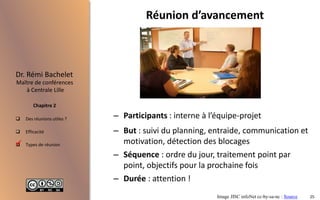 Des réunions utiles ?
 Efficacité
 Types de réunion
Maître de conférences
à Centrale Lille
Dr. Rémi Bachelet
Chapitre 2
Réunion d’avancement
– Participants : interne à l’équipe-projet
– But : suivi du planning, entraide, communication et
motivation, détection des blocages
– Séquence : ordre du jour, traitement point par
point, objectifs pour la prochaine fois
– Durée : attention !
Image JISC infoNet cc-by-sa-nc : Source

25
 