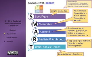  Objectif SMART
 Fiche de définition
 La todo list
Maître de conférences
à Centrale Lille
Dr. Rémi Bachelet
Chapitre 4

Spécifique
Mesurable
Accepté
Réaliste & Ambitieux
défini dans le Temps
S
M
A
R
T
simple, précis, clair
On n’impose pas un
objectif à quelqu’un, on
l’aide à le proposer…
« comment d’après vous ? »
Pas « diminuer
l’absentéisme »
mais « réduire
l’absentéisme
de 15% ».
Ne demandez pas
« d’être moins fermé » mais proposez
« prendre la responsabilité de tel travail
collectif ou d’animer tel type de réunion »
Date, échéance « Pour le … »
Trop facile pas motivant.
Trop dur  échec,
découragement
Préalable : SWOT, QQOQCP
 