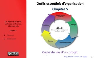 Maître de conférences
à Centrale Lille
Dr. Rémi Bachelet
Chapitre 5
 Effet tunnel
 Cycle de projet
Outils essentiels d’organisation
Chapitre 5
Cycle de vie d’un projet
49Image Wikimédia Commons cc-by : Source
 