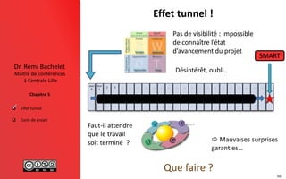 Maître de conférences
à Centrale Lille
Dr. Rémi Bachelet
Chapitre 5
 Effet tunnel
 Cycle de projet
Jour
0
Effet tunnel !
50
Jour
1
2 3 … … … … … … … … … … … … … … … … … … … …
SMART
 Mauvaises surprises
garanties…
Pas de visibilité : impossible
de connaître l’état
d’avancement du projet
Désintérêt, oubli..
Que faire ?
Faut-il attendre
que le travail
soit terminé ?

 