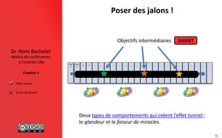 Maître de conférences
à Centrale Lille
Dr. Rémi Bachelet
Chapitre 5
 Effet tunnel
 Cycle de projet
Jour
0
Poser des jalons !
51
Jour
1
2 3 … … … … … … … … … … … … … … … … … … … …
Objectifs intermédiaires SMART
Deux types de comportements qui créent l’effet tunnel :
le glandeur et le faiseur de miracles.

 