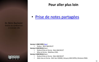 Dr. Rémi Bachelet
Maître de conférences
à Centrale Lille
Pour aller plus loin
• Prise de notes partagées
54
Version 1 (08/1999) (lien)
• Auteur : Rémi BACHELET
Version 2 (03/2013) (lien)
• Auteur/mise en forme : Rémi BACHELET
• Mise en forme : Matthieu CISEL
Version 3 (09/2014) (lien)
• Auteur/mise en forme : Rémi BACHELET
• Aide mise en forme : Bich Van HOANG, Amaury VAN ESPEN, Ghislaine PARA
 