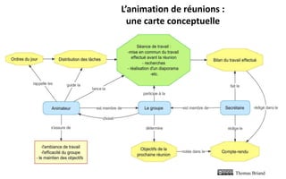 L’animation de réunions :
une carte conceptuelle
Thomas Briand
 