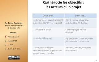  Acteurs du projet
 Matrice SWOT
 Le PDCA
 Qualité-Coûts-Délais
Maître de conférences
à Centrale Lille
Dr. Rémi Bachelet
Chapitre 1
Ceux qui.. Sont les…
… demandent, payent, utilisent,
ou décident d’arrêter le projet
Client, maitre d’ouvrage,
commanditaire, bailleur
… pilotent le projet Chef de projet, maitre
d’œuvre…
… réalisent le projet Equipe-projet : acteurs projet,
prestataires, consultants…
… sont concernés p.e.
soutiennent ou s’opposent au
projet sans y travailler
Parrains, Parties prenantes
(stakeholders)
Qui négocie les objectifs :
les acteurs d’un projet

7
 