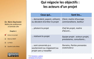  Acteurs du projet
 Matrice SWOT
 Le PDCA
 Qualité-Coûts-Délais
Maître de conférences
à Centrale Lille
Dr. Rémi Bachelet
Chapitre 1
Ceux qui.. Sont les…
… demandent, payent, utilisent,
ou décident d’arrêter le projet
Client, maitre d’ouvrage,
commanditaire, bailleur
… pilotent le projet Chef de projet, maitre
d’œuvre…
… réalisent le projet Equipe-projet : acteurs projet,
prestataires, consultants…
… sont concernés p.e.
soutiennent ou s’opposent au
projet sans y travailler
Parrains, Parties prenantes
(stakeholders)
Qui négocie les objectifs :
les acteurs d’un projet
Voir formation « analyse
stratégique des projets »

8
 