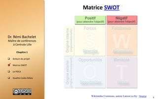  Acteurs du projet
 Matrice SWOT
 Le PDCA
 Qualité-Coûts-Délais
Maître de conférences
à Centrale Lille
Dr. Rémi Bachelet
Chapitre 1
Matrice SWOT
9
Wikimédia Commons, auteur Lamiot cc-by : Source

 