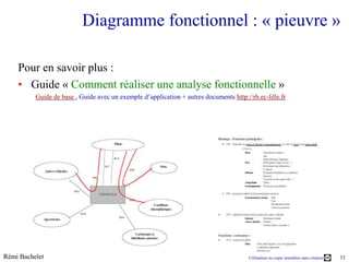 Diagramme fonctionnel : « pieuvre »

    Pour en savoir plus :
    • Guide « Comment réaliser une analyse fonctionnelle »
          Guide de base , Guide avec un exemple d’application + autres documents http://rb.ec-lille.fr




Rémi Bachelet                                                                           Utilisation ou copie interdites sans citation   11
 