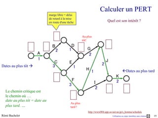 Calculer un PERT
                               marge libre = délai
                               de retard à la mise
                               en route d'une tâche                            Quel est son intérêt ?


                                                          Au plus
                                                          tôt!




Dates au plus tôt 
                                                                                                Dates au plus tard




  Le chemin critique est
  le chemin où …
  date au plus tôt = date au
                                                Au plus
  plus tard. …                                  tard !
                                                              http://www004.upp.so-net.ne.jp/s_honma/schedule
Rémi Bachelet                                                                      Utilisation ou copie interdites sans citation   19
 