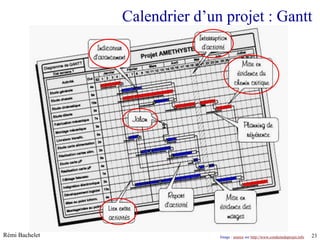 Calendrier d’un projet : Gantt




Rémi Bachelet                      Utilisation ou copie interdites sans citation
                               Image : source sur http://www.conduitedeprojet.info   23
 