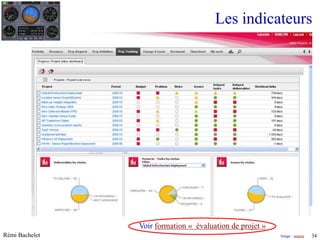 Les indicateurs




                Voir formation « évaluation de projet »
Rémi Bachelet                                                                 Image : source
                                           Utilisation ou copie interdites sans citation       34
 