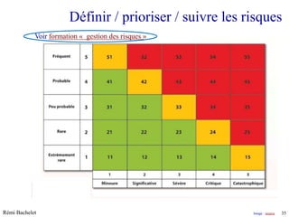 Définir / prioriser / suivre les risques
            Voir formation « gestion des risques »




Rémi Bachelet                                                                           Image : source
                                                     Utilisation ou copie interdites sans citation       35
 