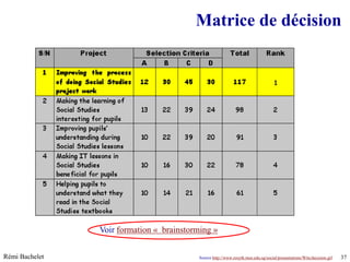 Matrice de décision




                Voir formation « brainstorming »


Rémi Bachelet                             Source http://www.rosyth.moe.edu.sg/social/presentations/Wits/decision.gif
                                                                    Utilisation ou copie interdites sans citation      37
 