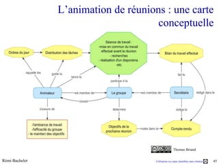 L’animation de réunions : une carte
                                      conceptuelle




                                                      Thomas Briand


Rémi Bachelet                         Utilisation ou copie interdites sans citation   45
 