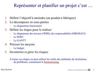 Représenter et planifier un projet c’est …

    1. Définir l’objectif à atteindre (un produit à fabriquer)
    2. Le décomposer en sous-parties
          – Le diagramme fonctionnel
    3. Définir les étapes pour le réaliser
          – Le diagramme des travaux (WBS), des responsabilités (OBS/RACI)
          – Le PERT
          – Le GANTT
    4. Préciser les moyens
          – Le budget
    5. Inventorier et gérer les risques

          À toutes ces étapes on peut utiliser les outils des méthodes de résolutions
              de problèmes, notamment le brainstorming

Rémi Bachelet                                                     Utilisation ou copie interdites sans citation   5
 