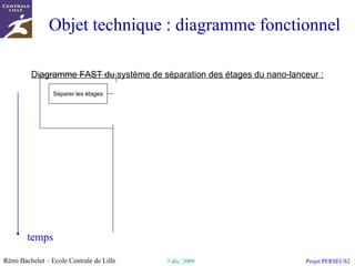 Définir l’objectif à atteindre C’est l’objet des méthodes de conception On représente d’abord l’objet en termes fonctionnels .. Diagramme fonctionnel = Analyse fonctionnelle externe « en termes fonctionnels » signifie  en évitant de parler de solutions techniques .  L’analyse fonctionnelle étudie  le besoin ,  elle permet d’obtenir le  Cahier des charges fonctionnel  ( CdCF ) qui doit être validé par le client. .. Puis, une fois le besoin validé Analyse fonctionnelle interne AMDEC Analyse de la valeur Plans, CAO … 