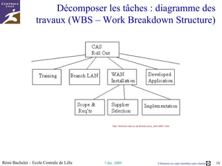 Diagramme fonctionnel SADT Source de l’image:  http://www.sbaysite.net 