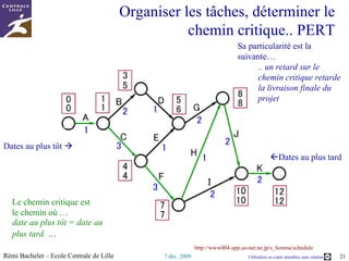 Cadrer le projet  En mettant en œuvre… L’analyse fonctionnelle Diagramme fonctionnel : SADT, FAST,  Diagrammes des travaux / des responsabilités  WBS/OBS La matrice RACI  Chapitre 3/6 
