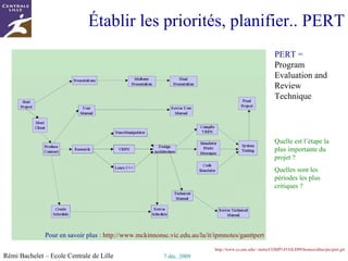 Diagramme des travaux /WBS http://www.isi.edu/~iko/se/lca/lca_sdp_fig5_1.gif   Conseil : pour un projet de 6 personnes, se limiter 10-15 lots  équilibrés en terme de charge   