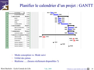 Diagramme des responsabilités (OBS –  Organization Breakdown Structure) Source : projet COMPTAGE 09-11 