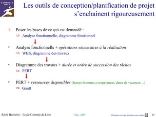 Du WBS à l'OBS : la matrice RACI  Dans le diagramme des tâches, des lots ont été définis    Tous les lots doivent être affectés à un responsable par une  matrice RACI Matrice RACI R  = Réalisation,  tâche   A  = Approbation ,  lead   C  = Consultation,  avant   I  = Information,  après   Alex Brice Claire Didier DS Pilote Lot 1 Lots technique A R A C I Lot technique B R  A I Lot 2 Lot technique C R A I Lot 3 Lot technique D R A Lot technique E R A I I Lot technique F A R I Lot 4 Lot de gestion G R  A C Lot 5 Lot de gestion H A R R C Lot de gestion I A R C Lot 6 Lot de gestion J R  A C Lot 7 Lot de gestion K R A C Lot 8 Lot de gestion L R A C Lot 9 Lot de gestion M A R C Projet XXX Lot 1 Lot 2 Lot 3 Lot 4 Lot 5 Lot 6 Lot 7 Lot 8 Lot 9 Lots techniques Lots de gestion de projet 