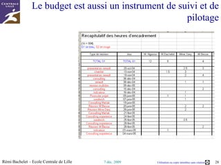 Calculer un PERT http://www004.upp.so-net.ne.jp/s_honma/schedule   Le chemin critique est le chemin où … Dates au plus tôt    Dates au plus tard Au plus tôt! Au plus tard ! date au plus tôt = date au plus tard.  … Quel est son intérêt ? marge libre = délai de retard à la mise en route d'une tâche 