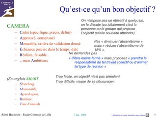 Cycle d’action : le PDCA Version française : P réparer D érouler C ontrôler A ncrer Le PDCA peut aussi être un tableau qui donne en ligne les  résultats attendus  en colonne les  actions  à engager , la  preuve  qu'elles ont été faites et que les actions ont bien produit l'effet souhaité. Image :  Source 