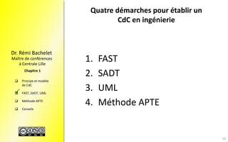 Maître de conférences
à Centrale Lille
Dr. Rémi Bachelet
 Principe et modèle
de CdC
 FAST, SADT, UML
 Méthode APTE
 Conseils
Chapitre 1
Quatre démarches pour établir un
CdC en ingénierie
1. FAST
2. SADT
3. UML
4. Méthode APTE
10

 