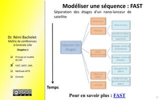 Maître de conférences
à Centrale Lille
Dr. Rémi Bachelet
 Principe et modèle
de CdC
 FAST, SADT, UML
 Méthode APTE
 Conseils
Chapitre 1
Séparation des étages d’un nano-lanceur de
satellite
Modéliser une séquence : FAST
Temps
Pour en savoir plus : FAST 11

 