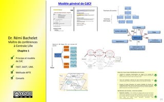 Maître de conférences
à Centrale Lille
Dr. Rémi Bachelet
 Principe et modèle
de CdC
 FAST, SADT, UML
 Méthode APTE
 Conseils
Chapitre 1




19
 