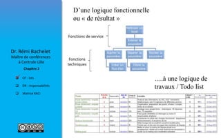  OT : lots
 DR : responsabilités
 Matrice RACI
Maître de conférences
à Centrale Lille
Dr. Rémi Bachelet
Chapitre 2
D’une logique fonctionnelle
ou « de résultat »
….à une logique de
travaux / Todo list

 
