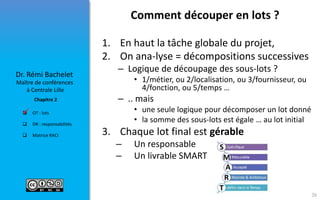  OT : lots
 DR : responsabilités
 Matrice RACI
Maître de conférences
à Centrale Lille
Dr. Rémi Bachelet
Chapitre 2
Comment découper en lots ?
1. En haut la tâche globale du projet,
2. On ana-lyse = décompositions successives
– Logique de découpage des sous-lots ?
• 1/métier, ou 2/localisation, ou 3/fournisseur, ou
4/fonction, ou 5/temps …
– .. mais
• une seule logique pour décomposer un lot donné
• la somme des sous-lots est égale … au lot initial
3. Chaque lot final est gérable
– Un responsable
– Un livrable SMART

26
 