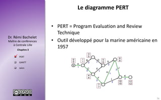 Maître de conférences
à Centrale Lille
Dr. Rémi Bachelet
Chapitre 3
 PERT
 GANTT
 Jalon
Le diagramme PERT
• PERT = Program Evaluation and Review
Technique
• Outil développé pour la marine américaine en
1957

36
 