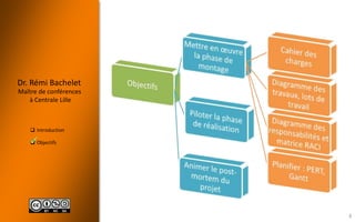  Introduction
 Objectifs
Dr. Rémi Bachelet
Maître de conférences
à Centrale Lille

4
 