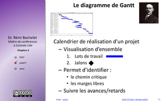 Maître de conférences
à Centrale Lille
Dr. Rémi Bachelet
Chapitre 3
 PERT
 GANTT
 Jalon
Le diagramme de Gantt
Calendrier de réalisation d'un projet
– Visualisation d’ensemble
1. Lots de travail
2. Jalons
– Permet d’identifier :
• le chemin critique
• les marges libres
– Suivre les avances/retards

40Image : source photo H Gantt : domaine public
 