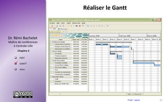 Maître de conférences
à Centrale Lille
Dr. Rémi Bachelet
Chapitre 3
 PERT
 GANTT
 Jalon
Image : source
Réaliser le Gantt

42
 