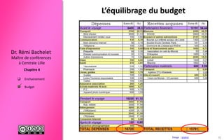 Maître de conférences
à Centrale Lille
Dr. Rémi Bachelet
Chapitre 4
 Enchainement
 Budget
L’équilibrage du budget
51Image : source

 