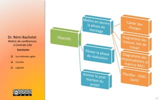 Les méthodes agiles
 Conseils
 Logiciels
Maître de conférences
à Centrale Lille
Dr. Rémi Bachelet
Conclusion
67
 