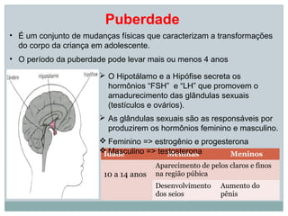 Puberdade
• É um conjunto de mudanças físicas que caracterizam a transformações
  do corpo da criança em adolescente.
• O período da puberdade pode levar mais ou menos 4 anos

                        O Hipotálamo e a Hipófise secreta os
                         hormônios “FSH” e “LH” que promovem o
                         amadurecimento das glândulas sexuais
                         (testículos e ovários).
                        As glândulas sexuais são as responsáveis por
                         produzirem os hormônios feminino e masculino.
                        Feminino => estrogênio e progesterona
                        Masculino => testosterona
                        Idade            Meninas          Meninos
                                       Aparecimento de pelos claros e finos
                        10 a 14 anos   na região púbica
                                       Desenvolvimento     Aumento do
                                       dos seios           pênis
 