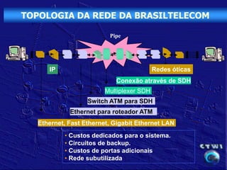 TOPOLOGIA DA REDE DA BRASILTELECOM

                          Pipe




      IP                                   Redes óticas
                            Conexão através de SDH
                         Multiplexer SDH
                   Switch ATM para SDH
             Ethernet para roteador ATM
   Ethernet, Fast Ethernet, Gigabit Ethernet LAN
           • Custos dedicados para o sistema.
           • Circuitos de backup.
           • Custos de portas adicionais
           • Rede subutilizada
 